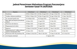 Jadwal Seleksi Magister Dan Doktor – Magister Dan Doktor Kepemimpinan ...